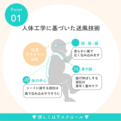 エアラブ５口コミ