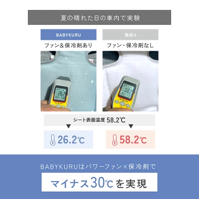 べびくるクール3　口コミ