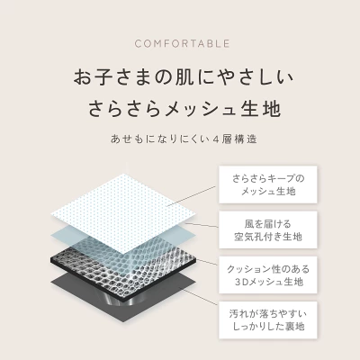 べびくるクール3　口コミ
