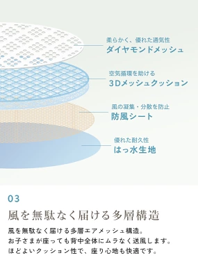 アイスミーファンシート